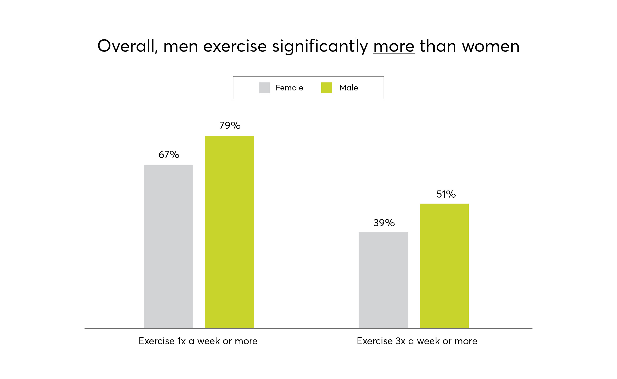 What the Rise of Men's Health and Wellness Means for Wellness